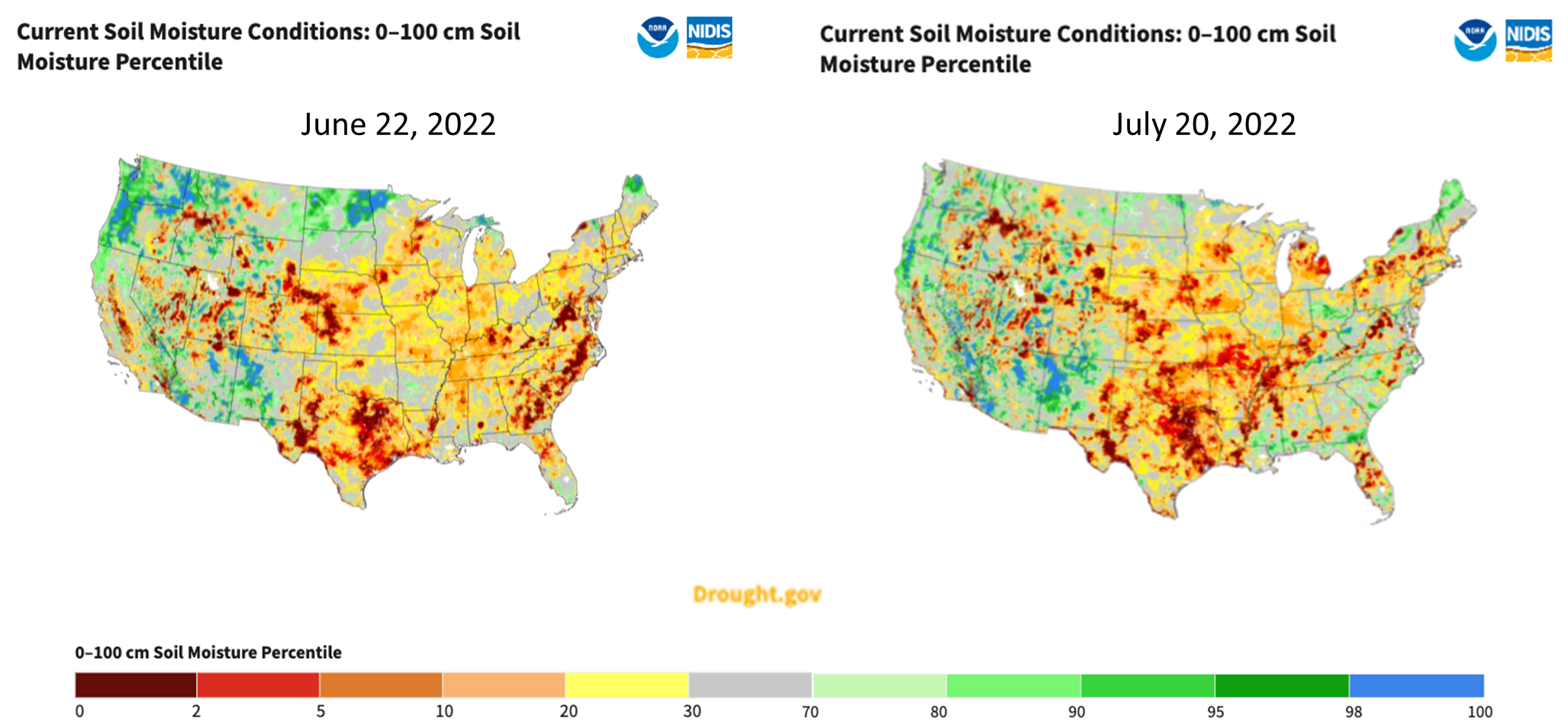 Soil moisture graphs.